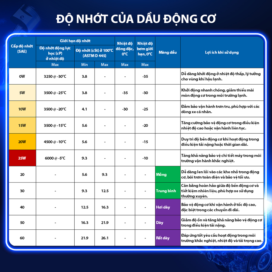 Nhớt Động Cơ Aisin 15W-40 CI-4/SL econTECH+ Semi Synthetic 20L ECSI154PLB