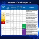 Nhớt Động Cơ Aisin 15W-40 CI-4/SL econTECH+ Semi Synthetic 20L ECSI154PLB