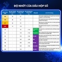 Nhớt Hộp Số Thường Aisin 80W-90 GL-5  4 Lít GSL58094P